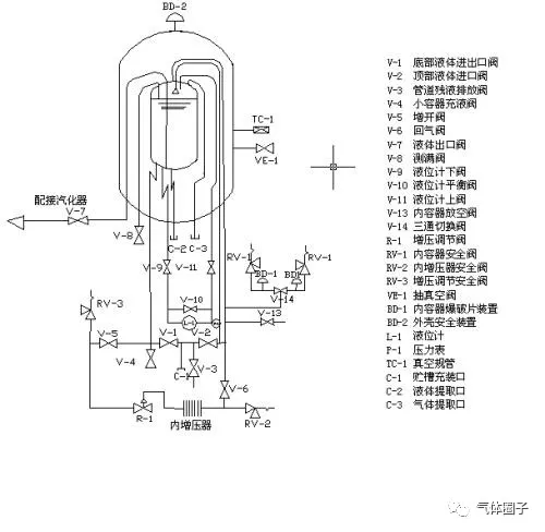 深邦特气体